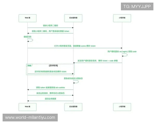 米兰体育在线登录入口网址常见问题解答与登录流程详细说明