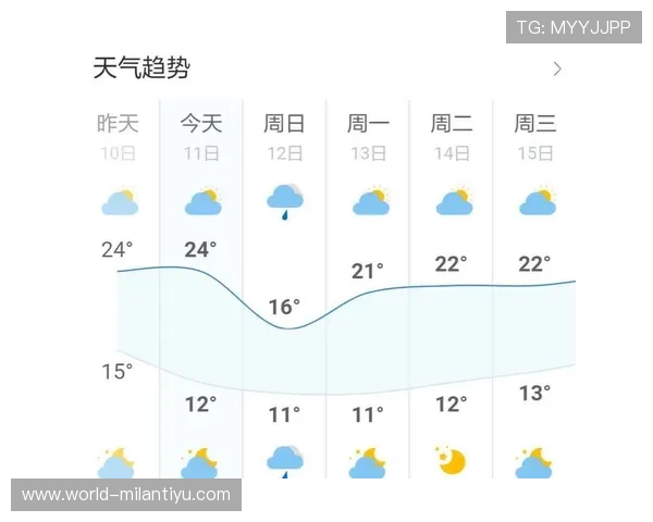 米兰客户端：提供实时更新的米兰天气预报与出行指南的优质应用